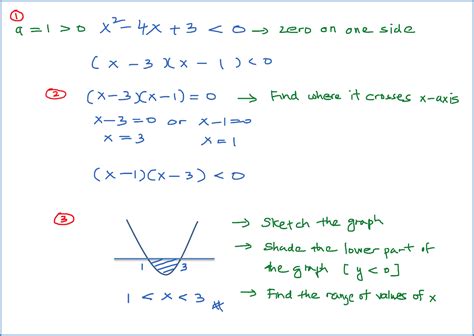 Steps To Solve A Quadratic Inequalities Spm Additional Mathematics