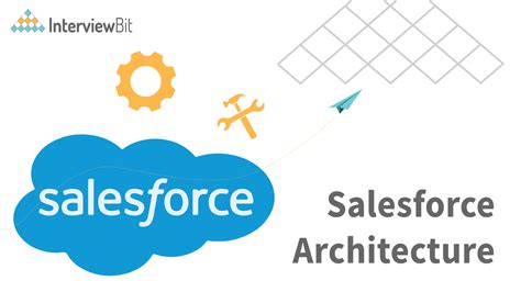 Salesforce Architecture Detailed Explanation Interviewbit