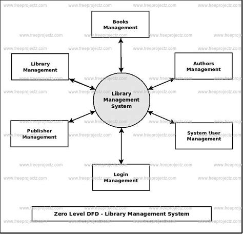 Flow Chart Of Library Management System Deliveryfasr