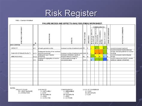 Project Risk Management презентация онлайн