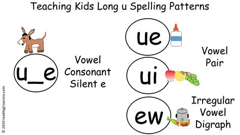 How To Teach Kids Long U Spelling Patterns Ue Ue Ui And Ew