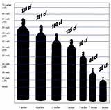 Photos of Nitrogen Gas Bottle Sizes
