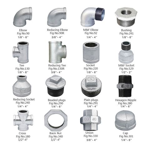 Galvanised Pipe And Fittings Union Nut