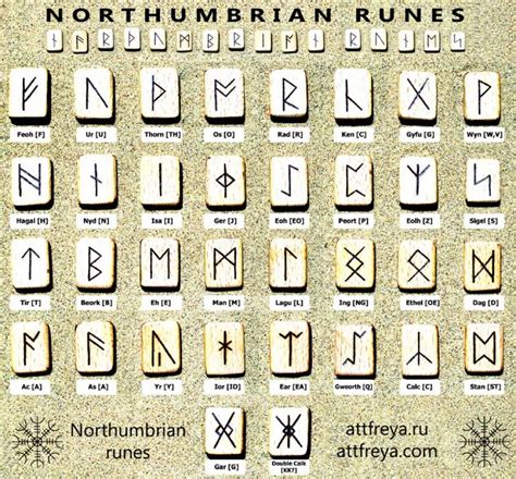 Northumbrian Latest Anglo Saxon Runes Image 1 Anglo Saxon