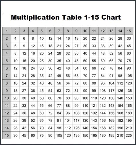 6 Printable Multiplication Table 1 15 Chart And Worksheet