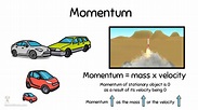 Conservation of Momentum and how to use it - learnwithmac.com