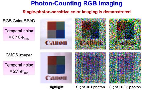 Image Sensors World Canon To Start Mass Production Of Low Light Spad