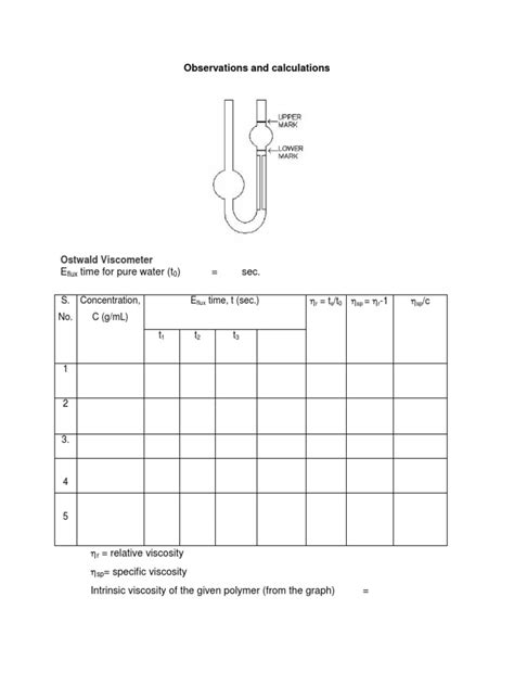 Please, email us to describe your idea. Determination of Molecular Weight of a Polymer by Ostwald ...