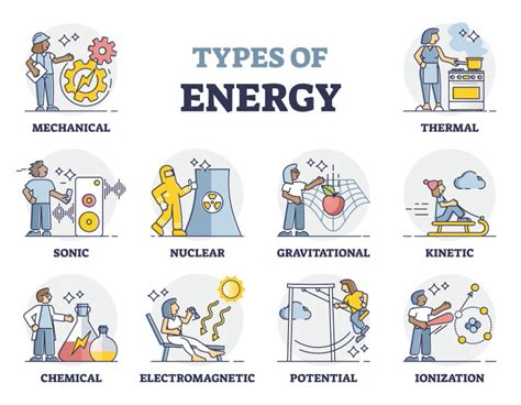 What Are The Main Types Of Energy Quick Electricity