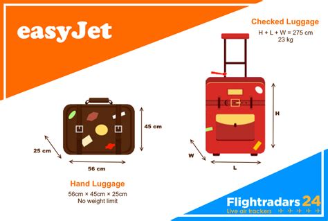 Are you a certified light packer? Easyjet Luggage Allowance