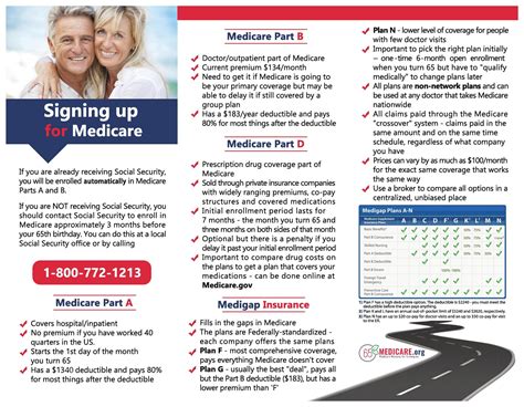 When To Apply For Medicare When Turning 65 - MedicareTalk.net