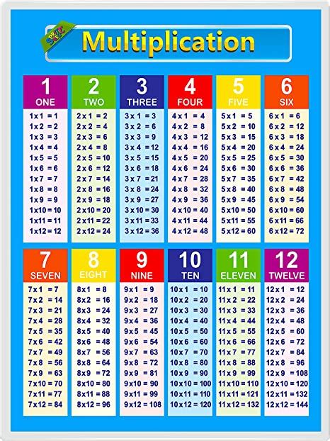 Multiplication Chart Carson Dellosa Publications Quick Check Pad