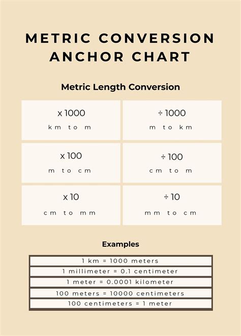 Metric Chart Templates Free Download
