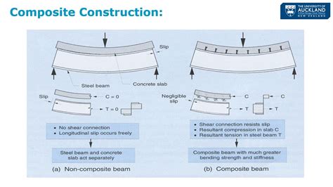 NZS 3404 Structural Forms Connections And Composite Construction In