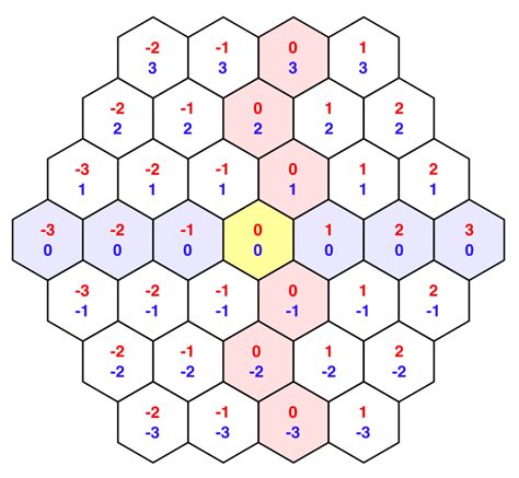 Tilemap Hexagonal Coordinates Runity2d