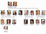 Albero Genealogico Regina Elisabetta 2 2020 : Gli Arcani Supremi (Vox ...