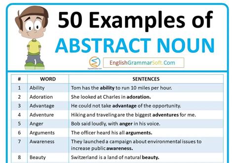 Abstract Nouns Useful List Of 100 Abstract Nouns And