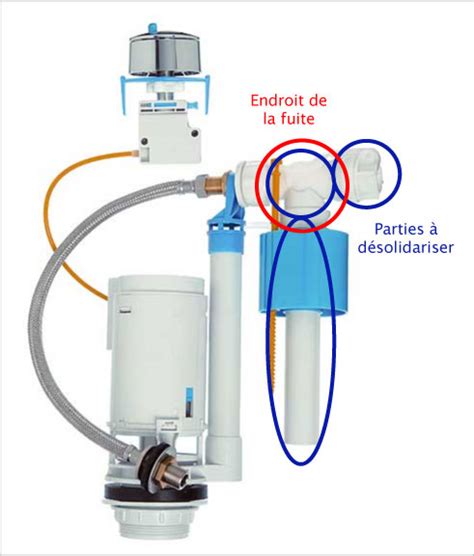(63 produits) pour plus de modernité et de praticité, n'hésitez plus et optez pour une cuvette suspendue. Mecanisme wc suspendu pas cher