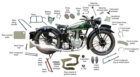Custom chopper & motorcycle parts for customs, harleys, baggers ,choppers & metric motorcycles. Parkwood Products - Classic Motorcycle Parts