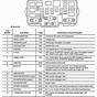 2017 Honda Civic Interior Fuse Box Diagram