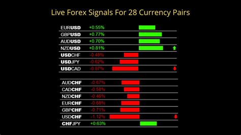 Forex Early Warning Fast Scalping Forex Hedge Fund