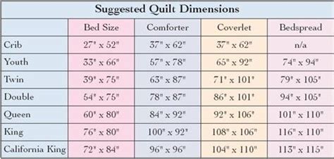 Quilt Sizes For Queen Bed Hanaposy