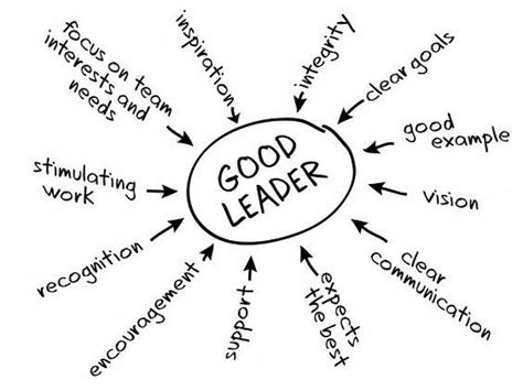 what are the qualities of a good leader — grammar notes 3 july 2018