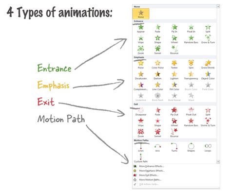 Applying Animations In Powerpoint