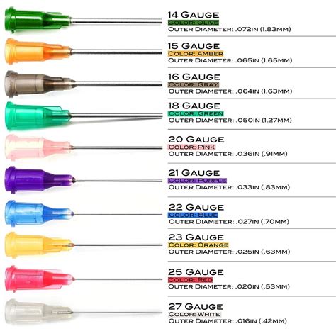 Syringe Dispensing Needles With Luer Lock 14g15g16g18g20g21g22g