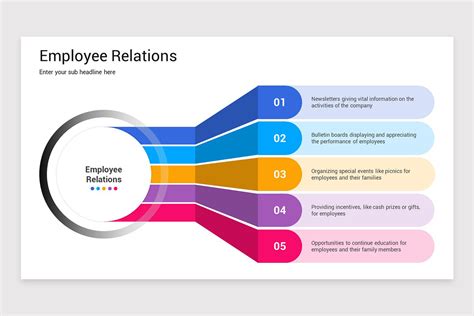 Employee Relations Powerpoint Template Nulivo Market