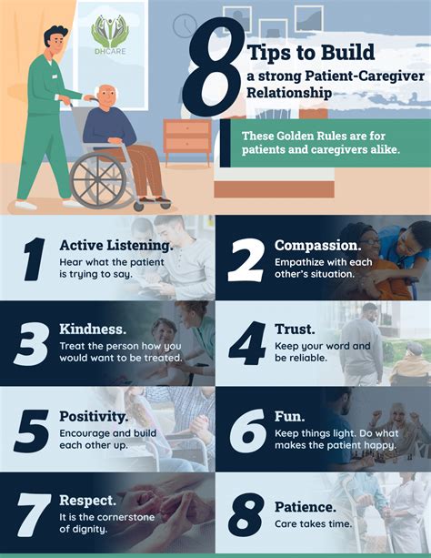 8 Tips To Build A Strong Patient Caregiver Relationship Dhcare