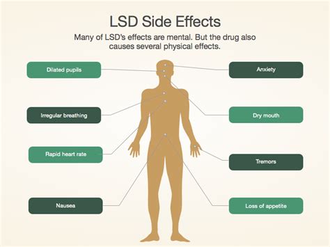 lsd facts lsd effects and lsd addiction treatment centers