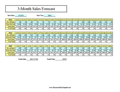 Sample Example And Format Templates 15 Free Sales Forecasting