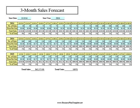 Sales Projections Template Word And Pdf By Business In A Box