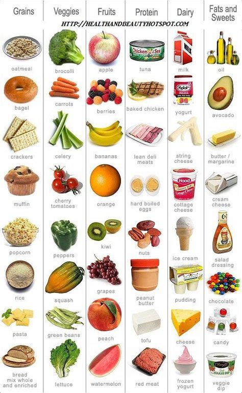 Food Groups Chart Nutricion Imagenes Nutricion Para Niños