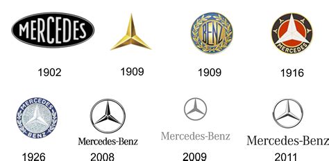 Mercedes Benz Logo History Png Logo De Mercedes Benz