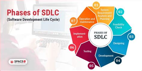 Phases Of Software Development Life Cycle Sdlc Waterfall Design Talk