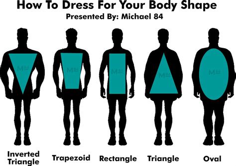 How To Dress For Your Body Type A Mens Style Guide On Body Shape
