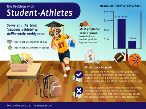 🎉 Pros Of Paying College Athletes 15 Big Pros And Cons Of Paying College Athletes 2022 10 23