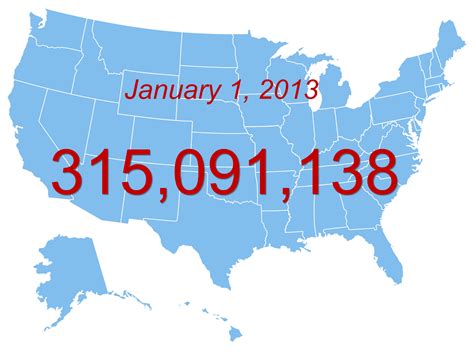 Census Bureau Projects Us Population Of 3151 Million On New Years