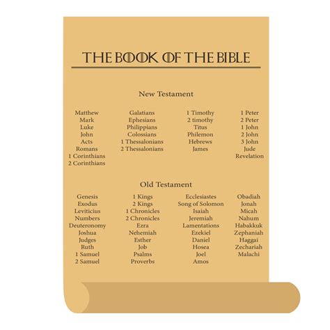 Books Of The Bible Chart Printable For Kids