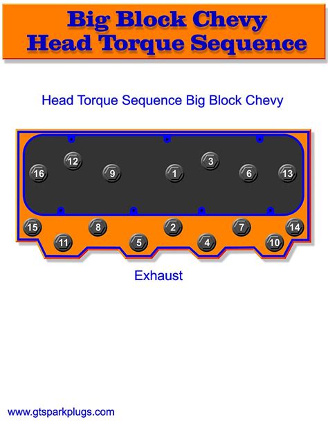 Big Block Chevy Head Torque Sequence Gtsparkplugs