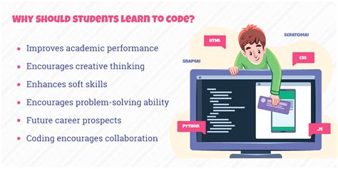 Why Should Students Learn To Code Aiws