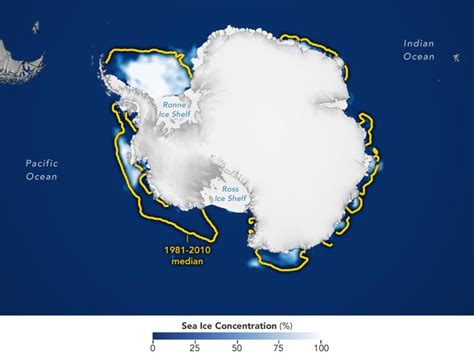 Antarctic Sea Ice Sinks To Record Low