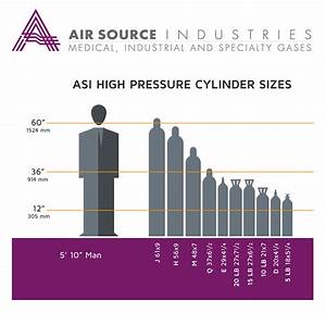 How To Determine Cylinder Gas Sizes For Refills Air Source Blog