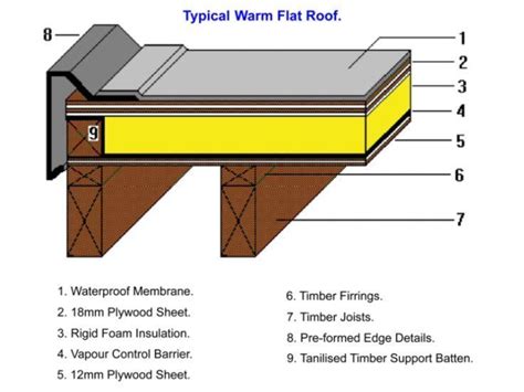 There must be a slope of 1:80. 16+ Enthralling Roofing Garden Asador Ideas in 2020 | Flat ...