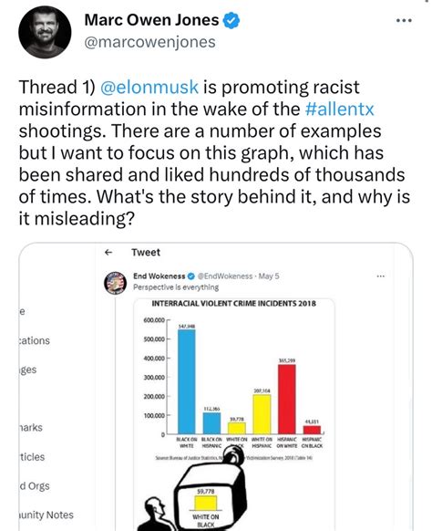 End Wokeness On Twitter “the Numbers Presented Are Accurate” But Its