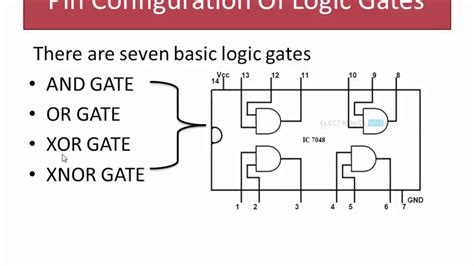 Digital Logic Gates Pin Configuration Youtube