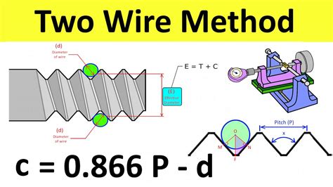 Two Wire Method Derivation Of Effective Diameter Thread Measurement