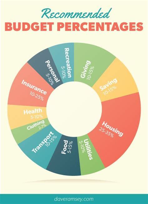 Pie Chart Of Monthly Expenses Learn Diagram